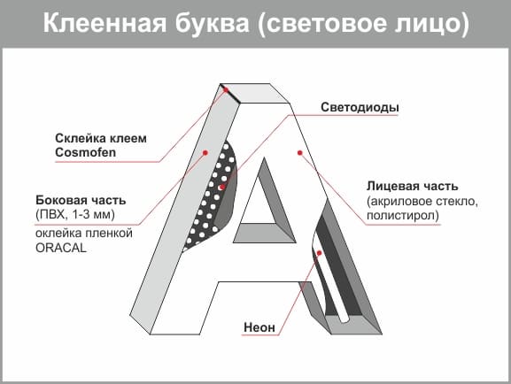 клееная буква - световое лицо