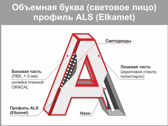 объемная буква - световое лицо