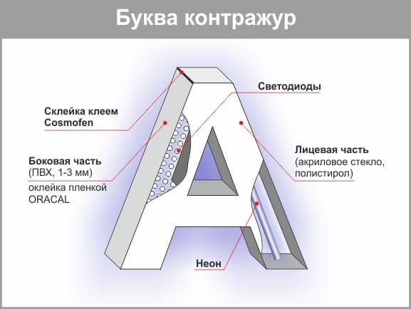 Световая буква схема