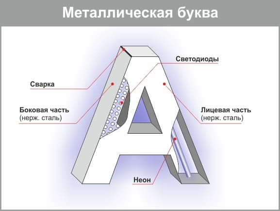 металлическая буква