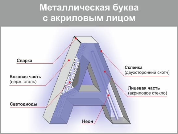 металлическая буква с акриловым лицом