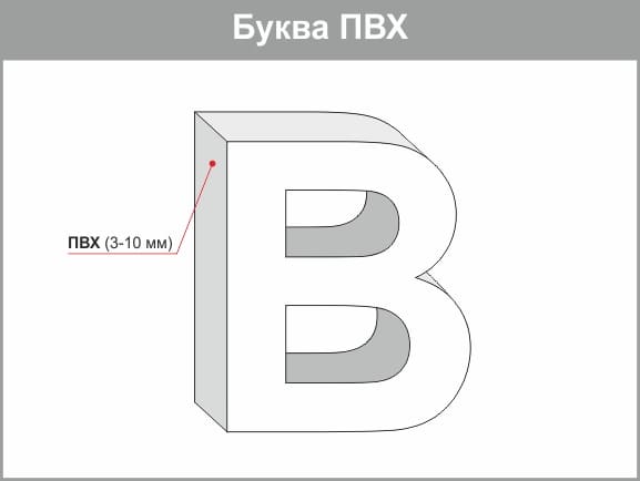 Объемные буквы рисунок
