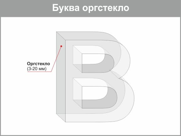 буква оргстекло