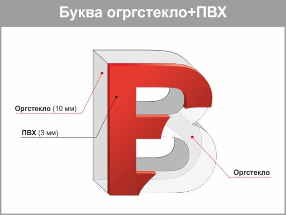 буква оргстекло + пвх