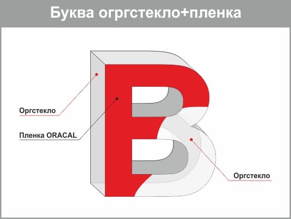 буква оргстекло + пленка