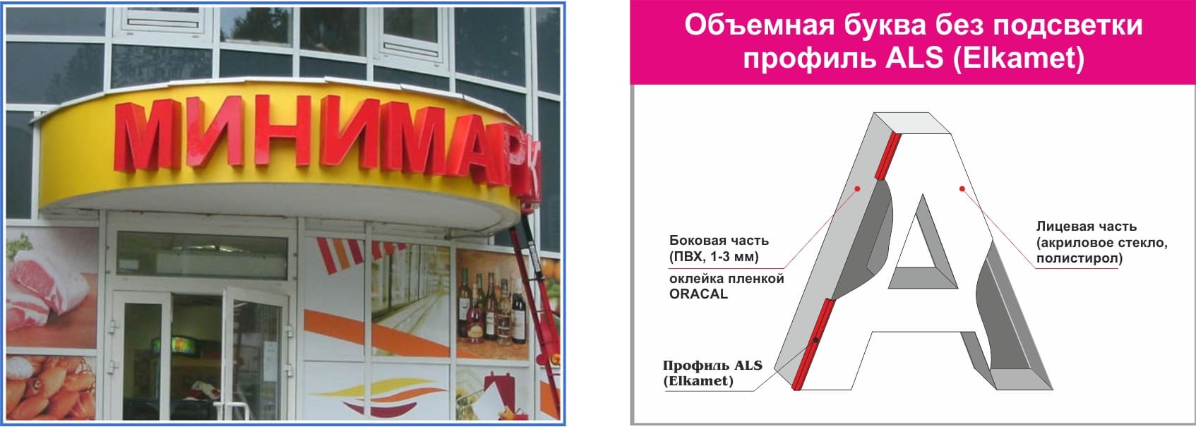 Несветовые объемные буквы – сфера применения