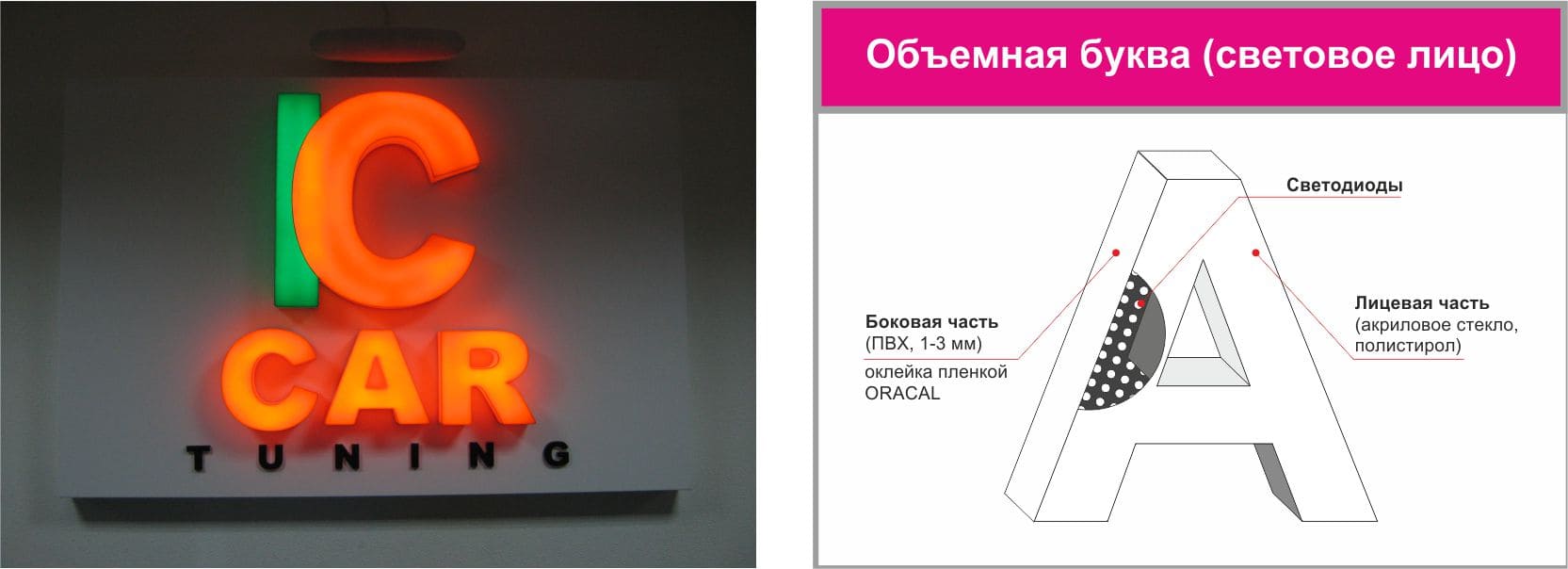Светодиодные буквы - варианты дизайнерских решений Светодиодные буквы - варианты дизайнерских решений